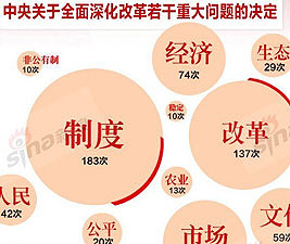 中共中央关于全面深化改革若干重大问题的决定